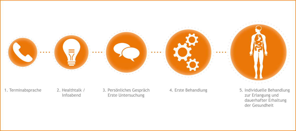 Ruhr nachrichten partnersuche